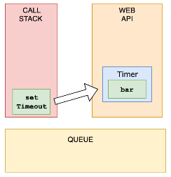 WEB   试题 - 图3