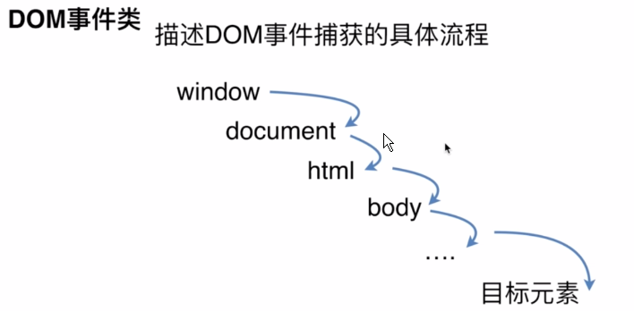 面试知识点总结 - 图181