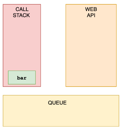 WEB   试题 - 图7