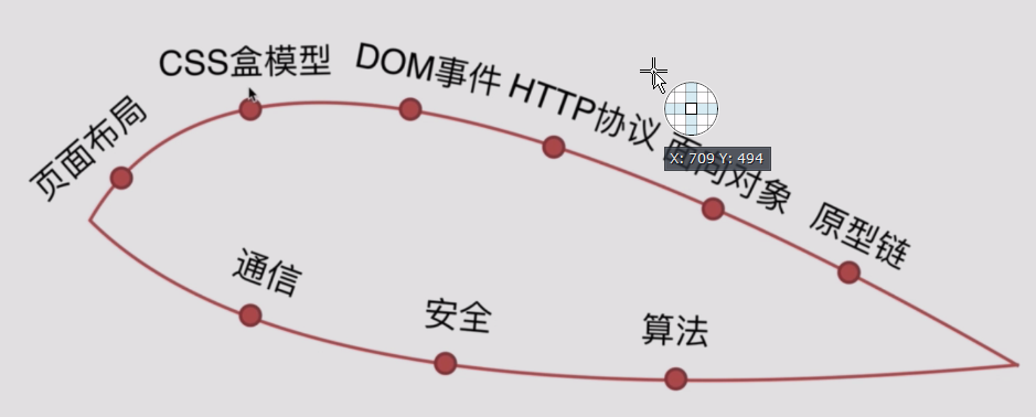 面试知识点总结 - 图1