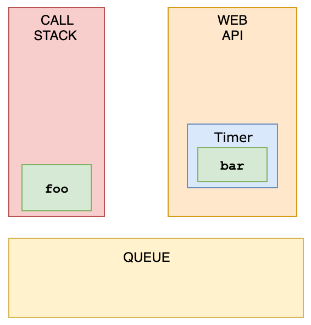 WEB   试题 - 图4
