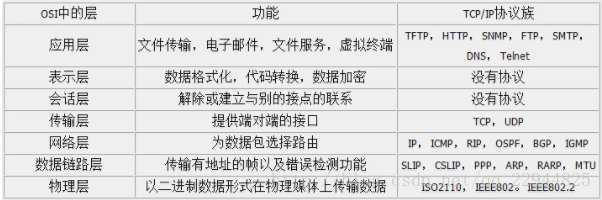 WEB   试题 - 图15