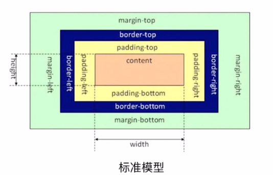 面试知识点总结 - 图123