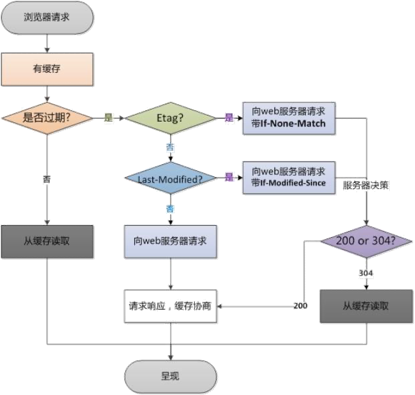 前端工程师面试题手册 - 图7