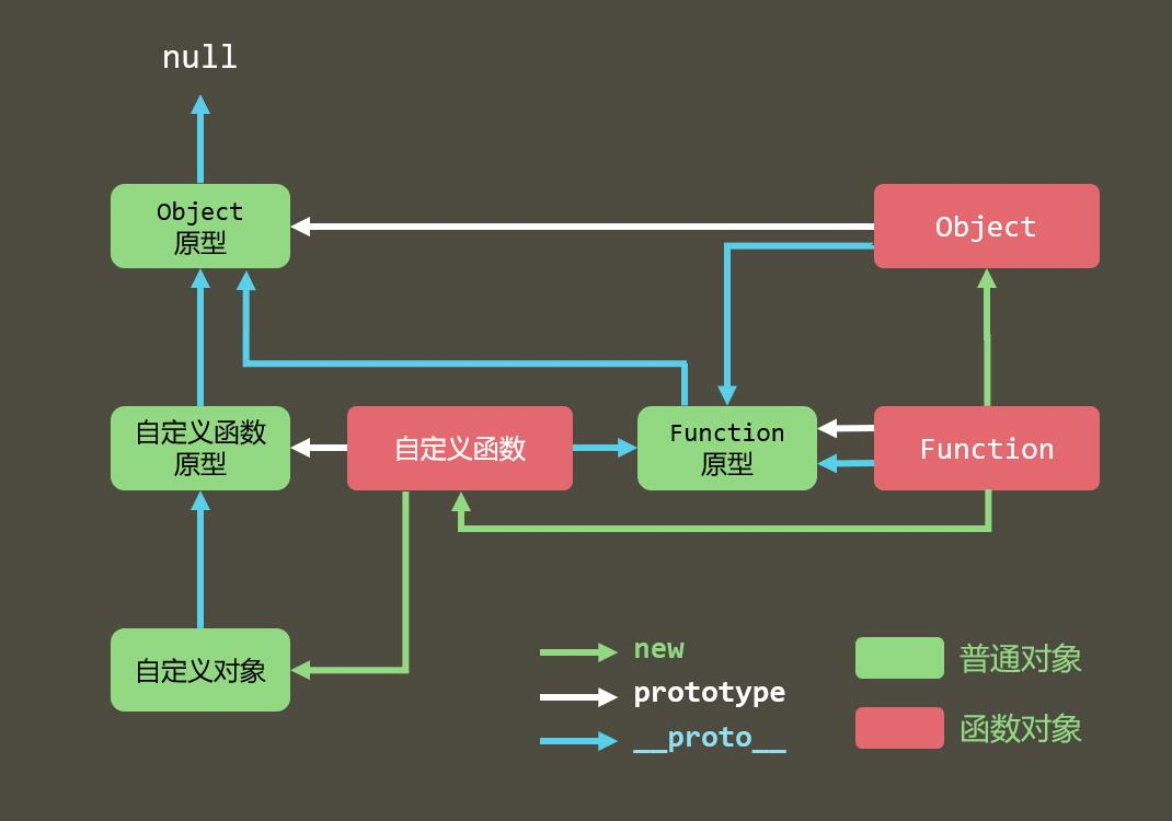 面试知识点总结 - 图142