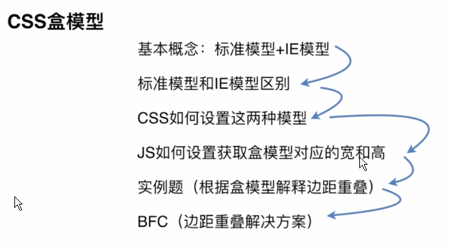 面试知识点总结 - 图122