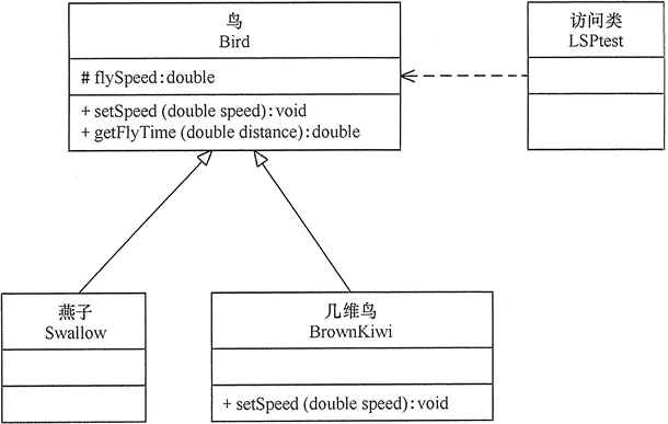 里氏替换原则 - 图1