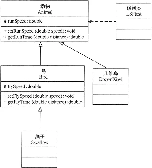 里氏替换原则 - 图2