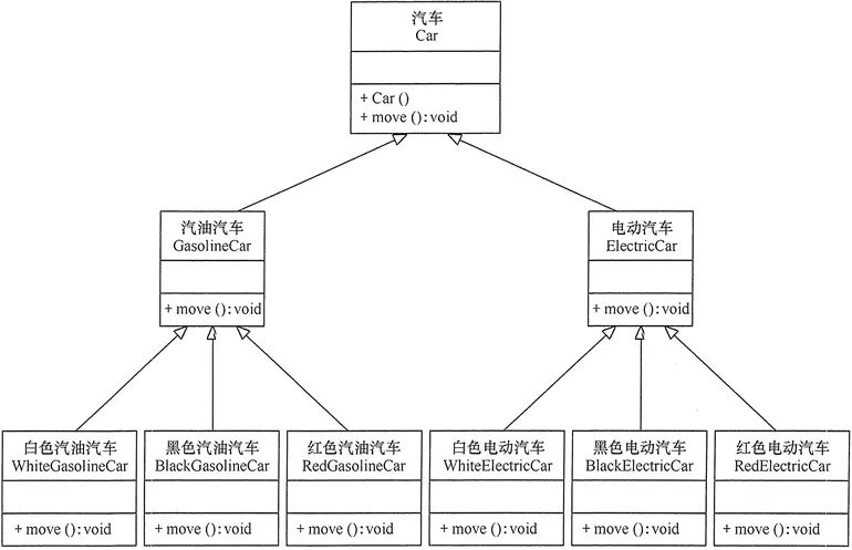合成复用原则 - 图1