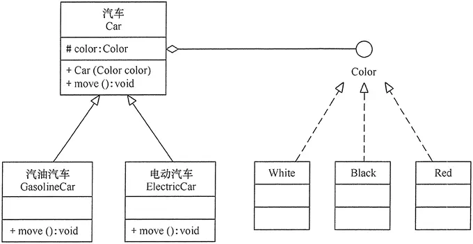 合成复用原则 - 图2