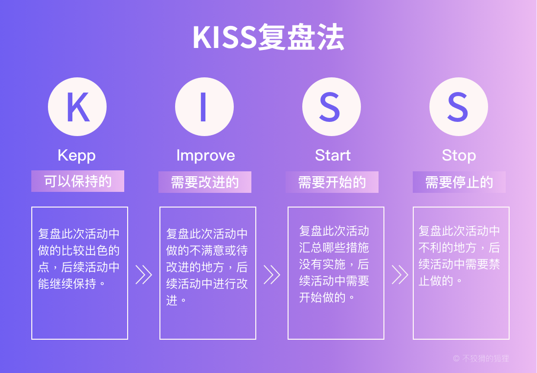 KISS模型.png