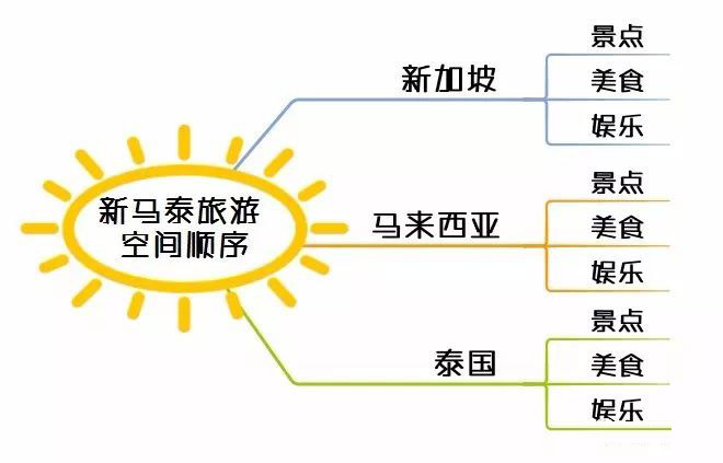 金字塔原理：写作和演讲的思维模型 - 图5
