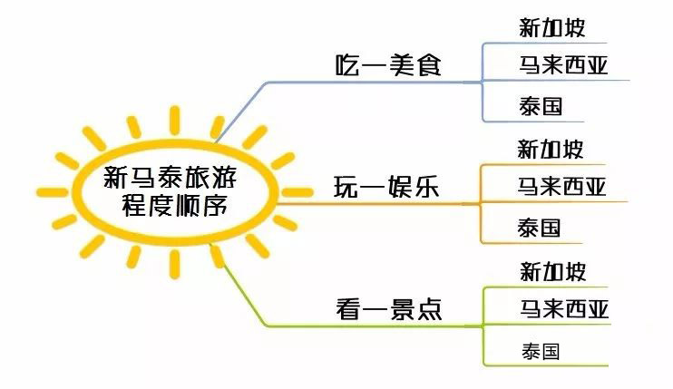金字塔原理：写作和演讲的思维模型 - 图6
