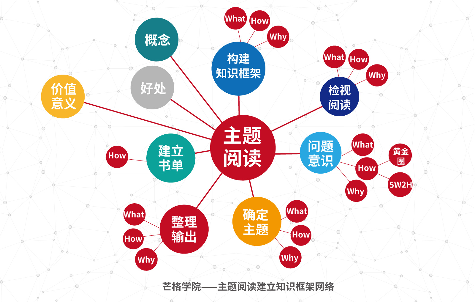 深度构建知识体系的高层次阅读 - 图2