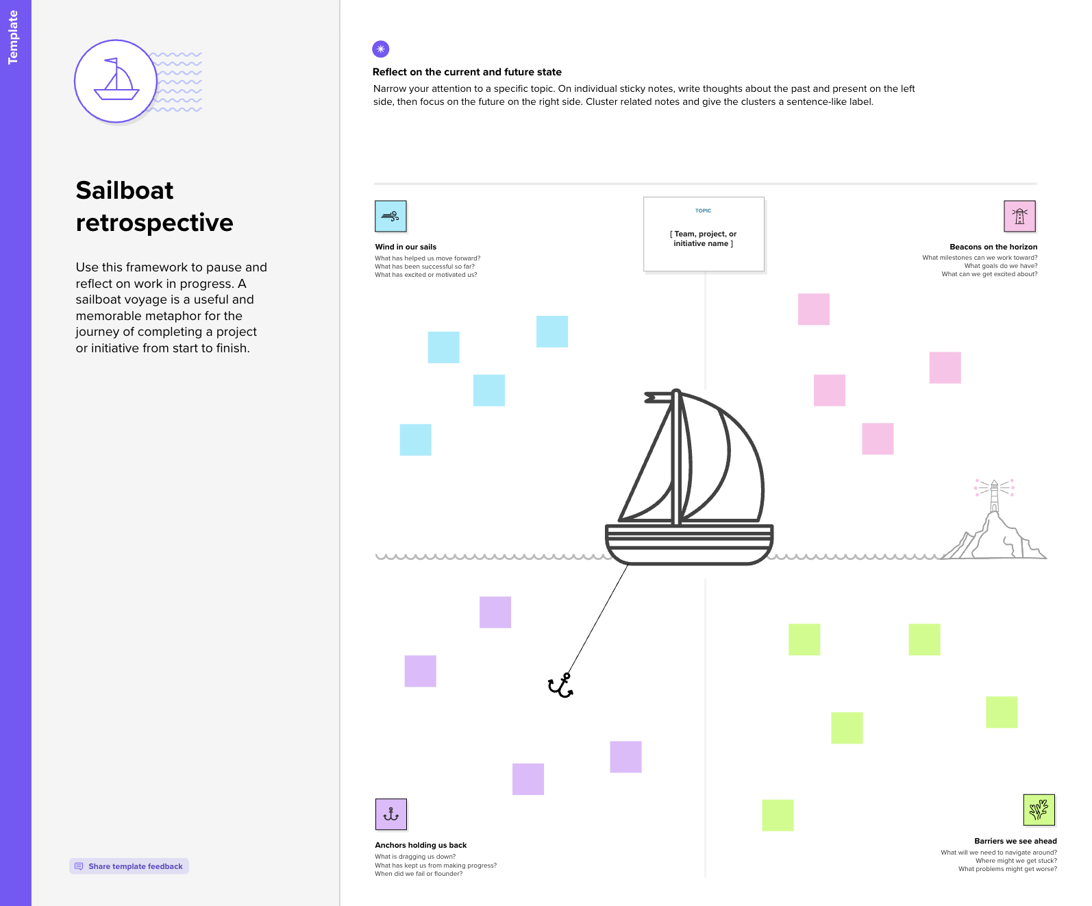 sailboat retrospective software