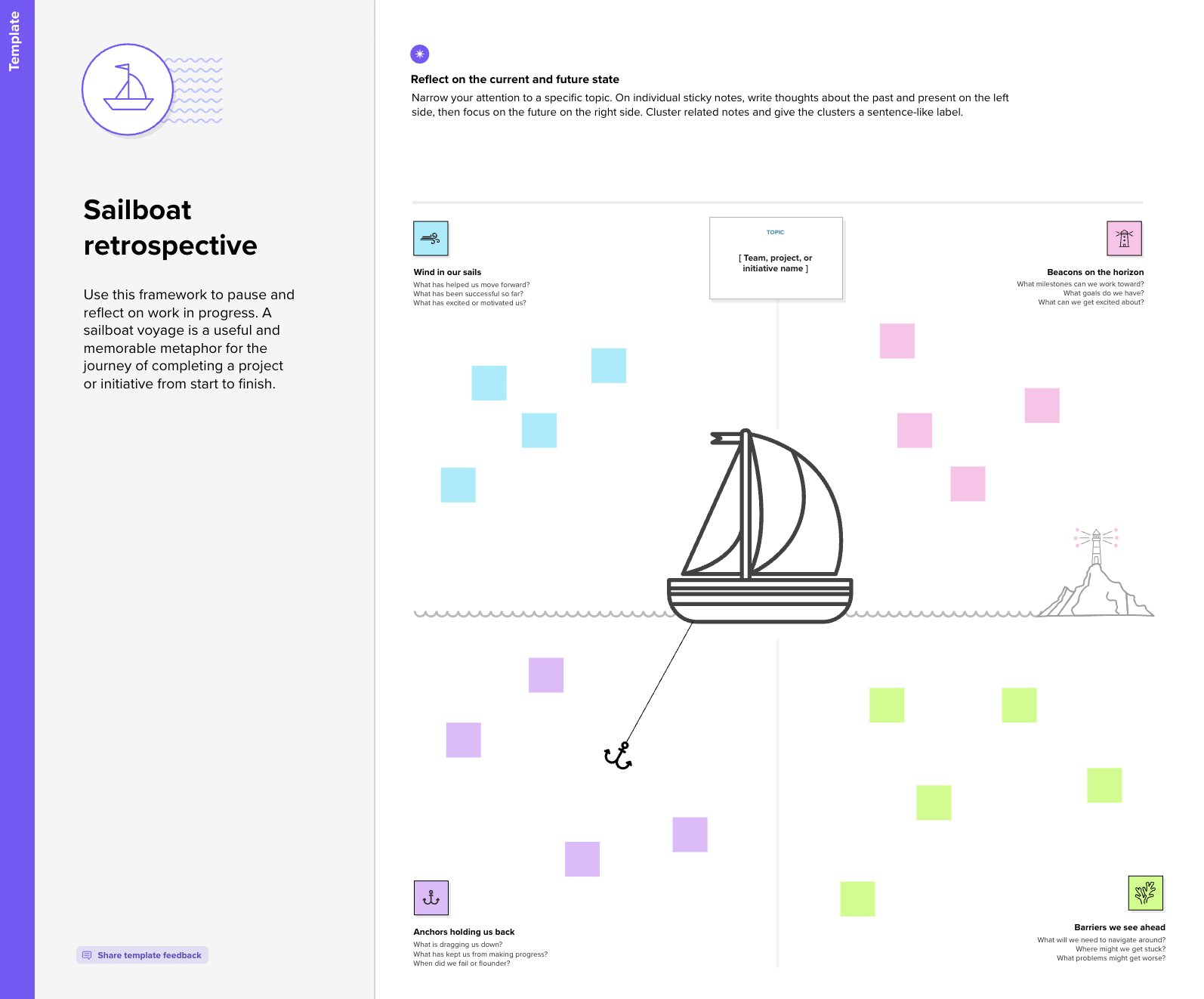 Sailboat Retrospective Miro Beanfopt