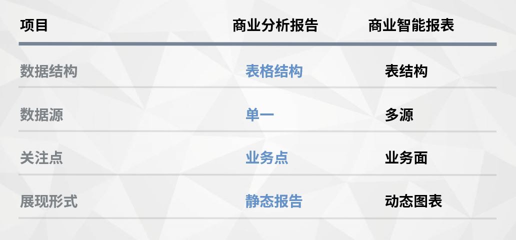 商业分析报告与BI的区别汇总.JPG