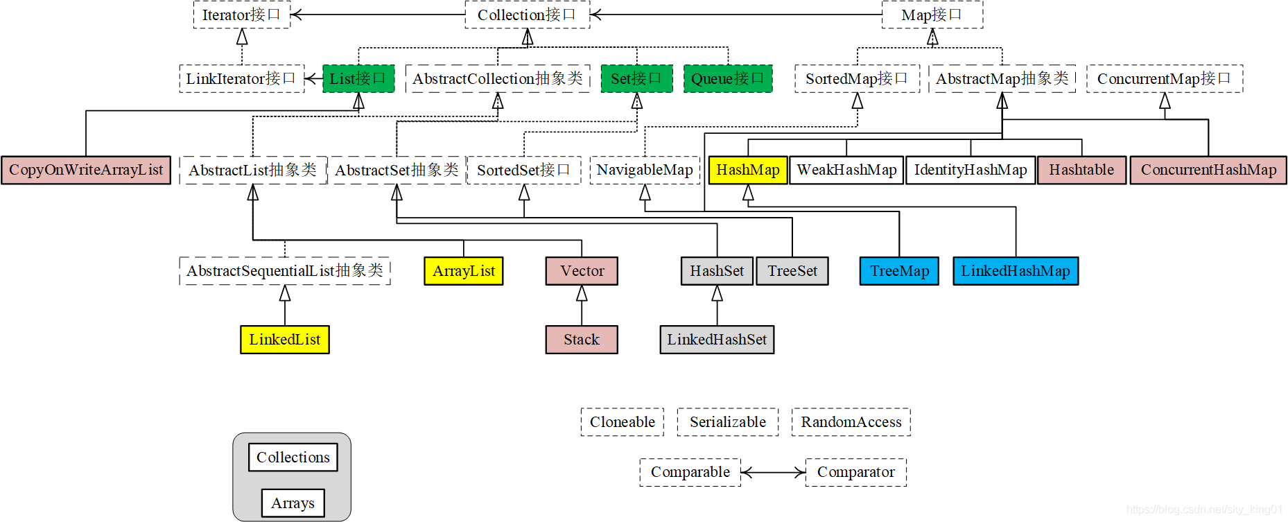 Java基础知识概述 - 图1