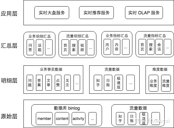 十大OLAP产品比较 - 图5