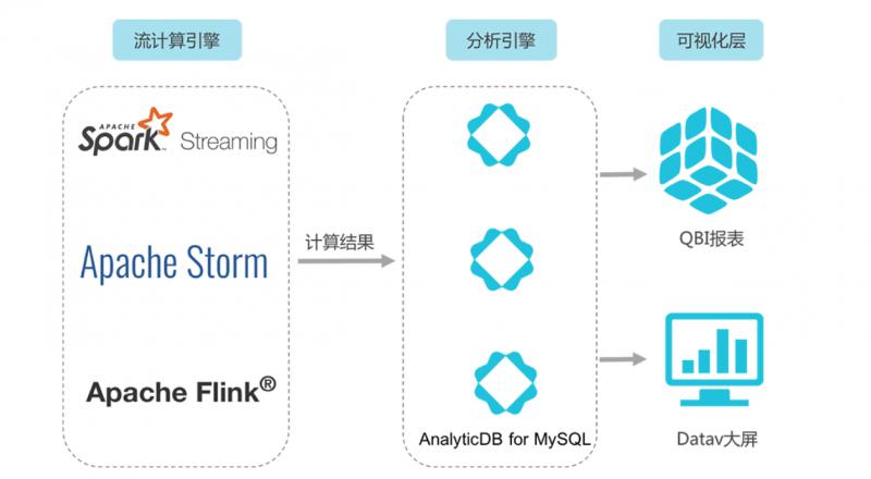十大OLAP产品比较 - 图2