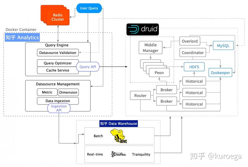 十大OLAP产品比较 - 图6