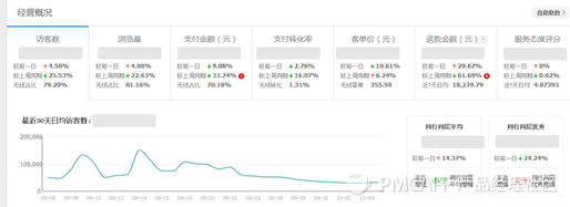 数据产品工作-2021-08-06 - 图3