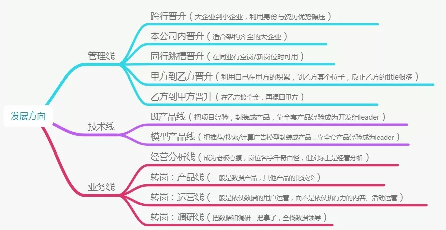 数据分析师-岗位分析 - 图2