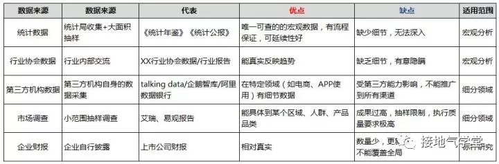 行业及市场竞争环境分析 - 图8