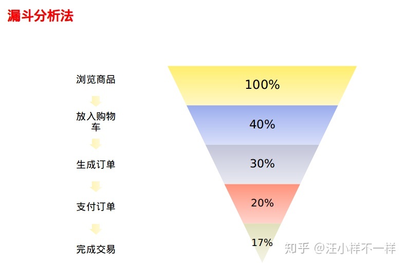 草稿-0基础数据分析基础：道与术 - 图1