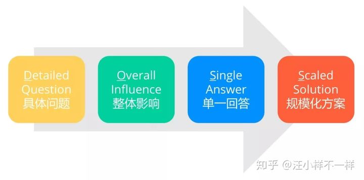 草稿-0基础数据分析基础：道与术 - 图8