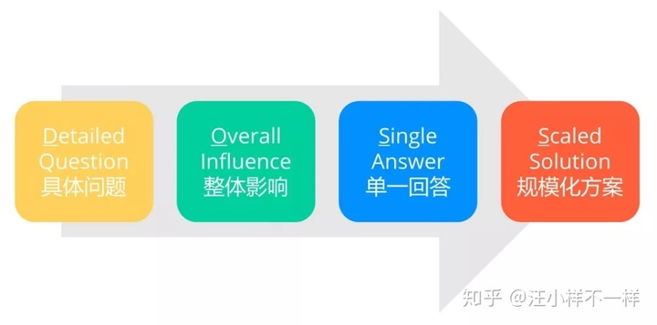 草稿-0基础数据分析基础：道与术 - 图7