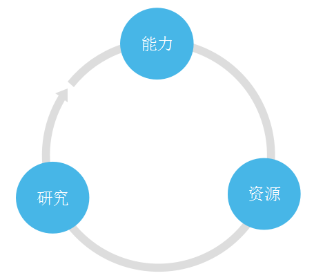 人类简史|虚构、融合与回馈循环 - 图4