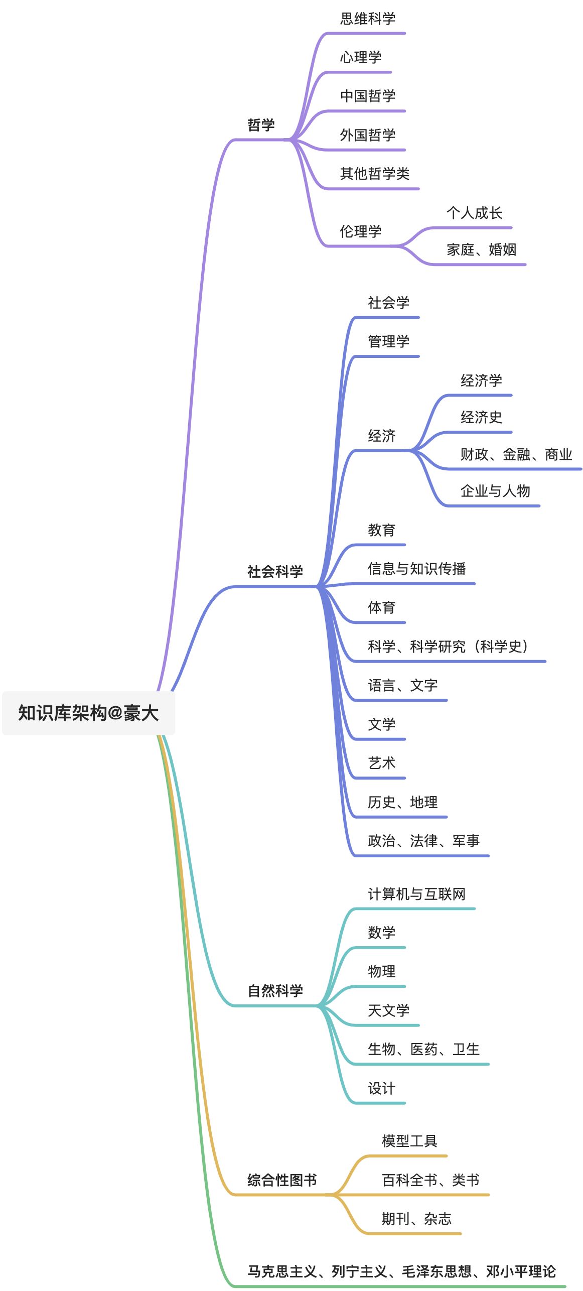 我是如何分类的？ - 图2