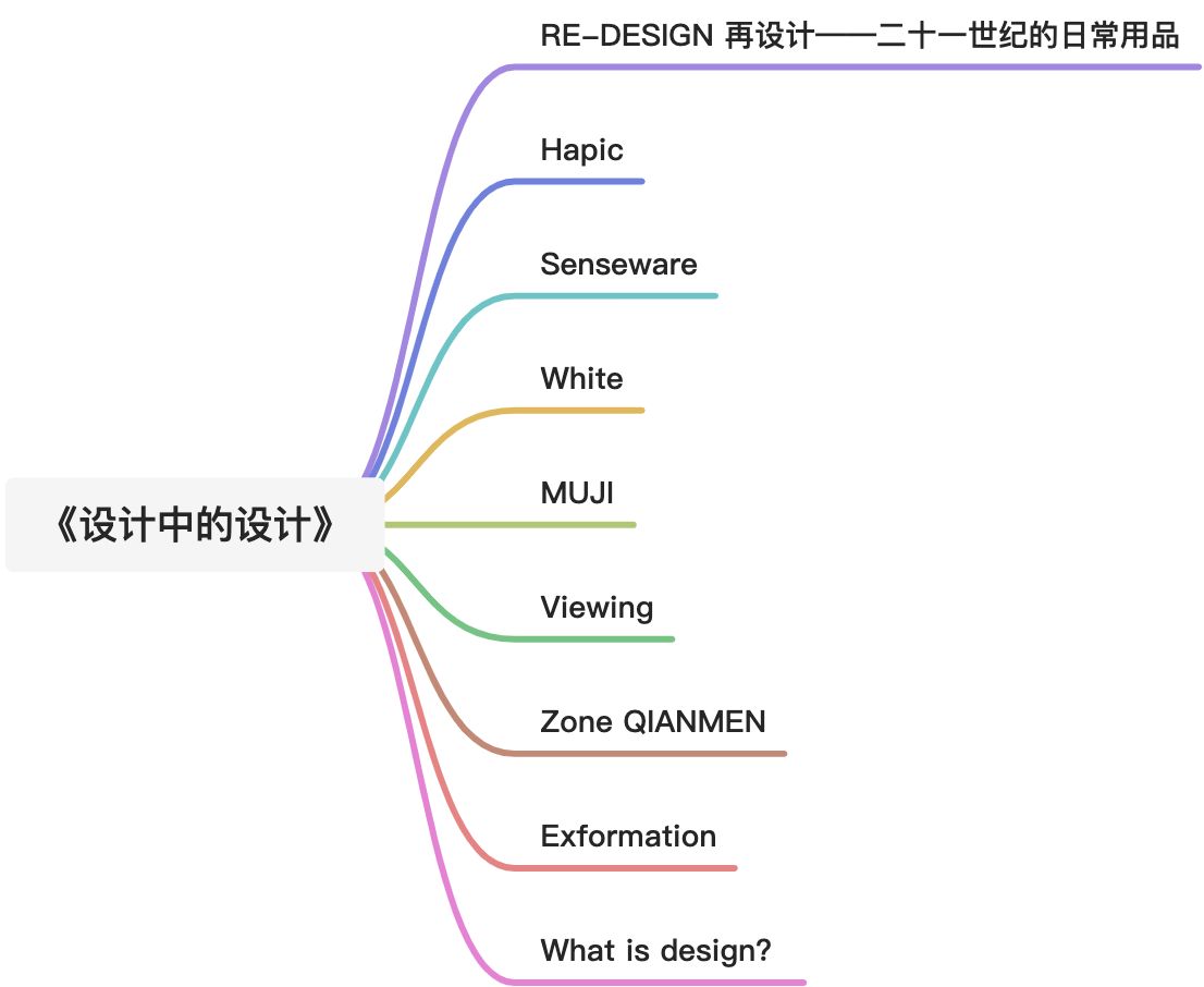 【WIP】设计中的设计 - 图2