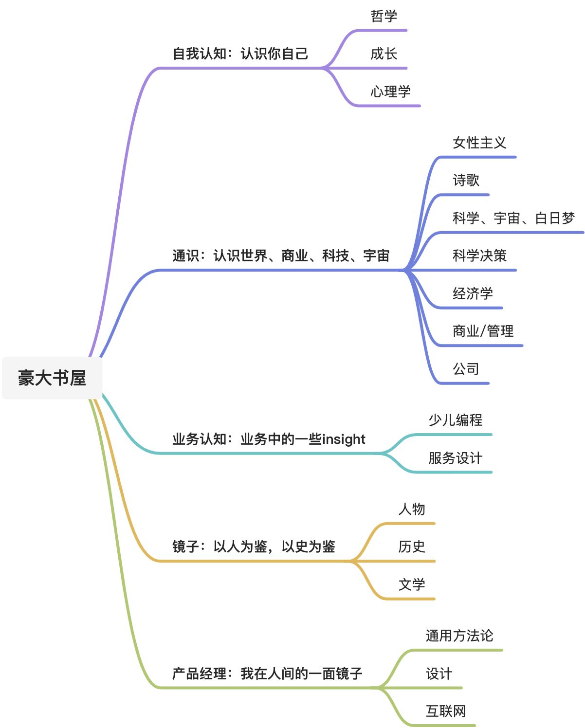 我是如何分类的？ - 图1