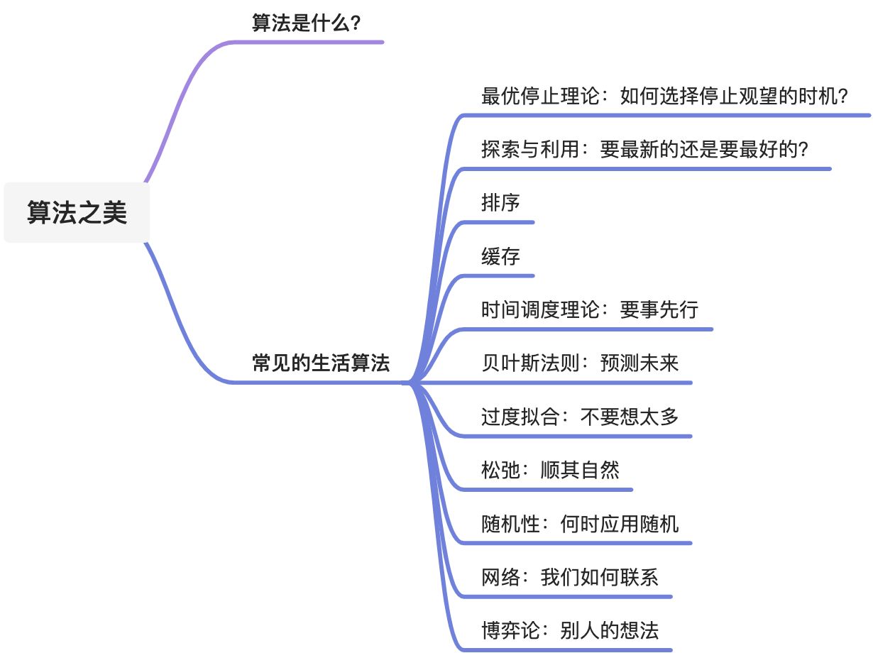 20220407《算法之美》 - 图1