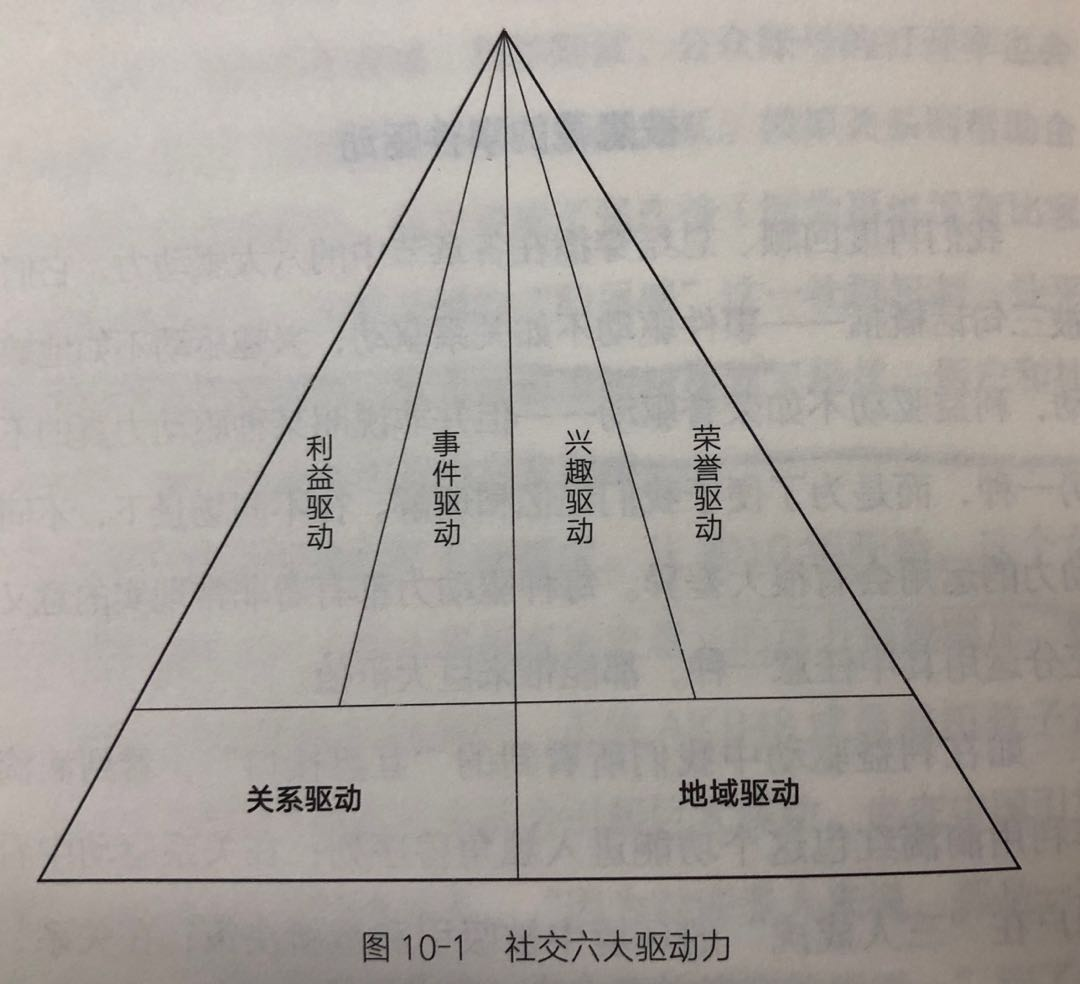 《小群效应-席卷海量用户的隐性力量》 - 图7