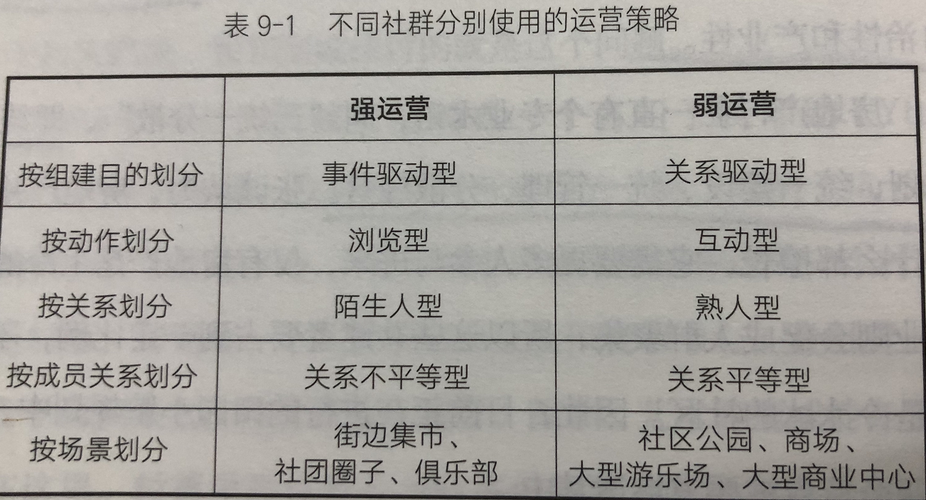 《小群效应-席卷海量用户的隐性力量》 - 图5