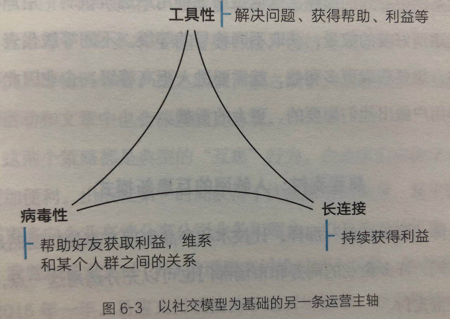 《小群效应-席卷海量用户的隐性力量》 - 图4