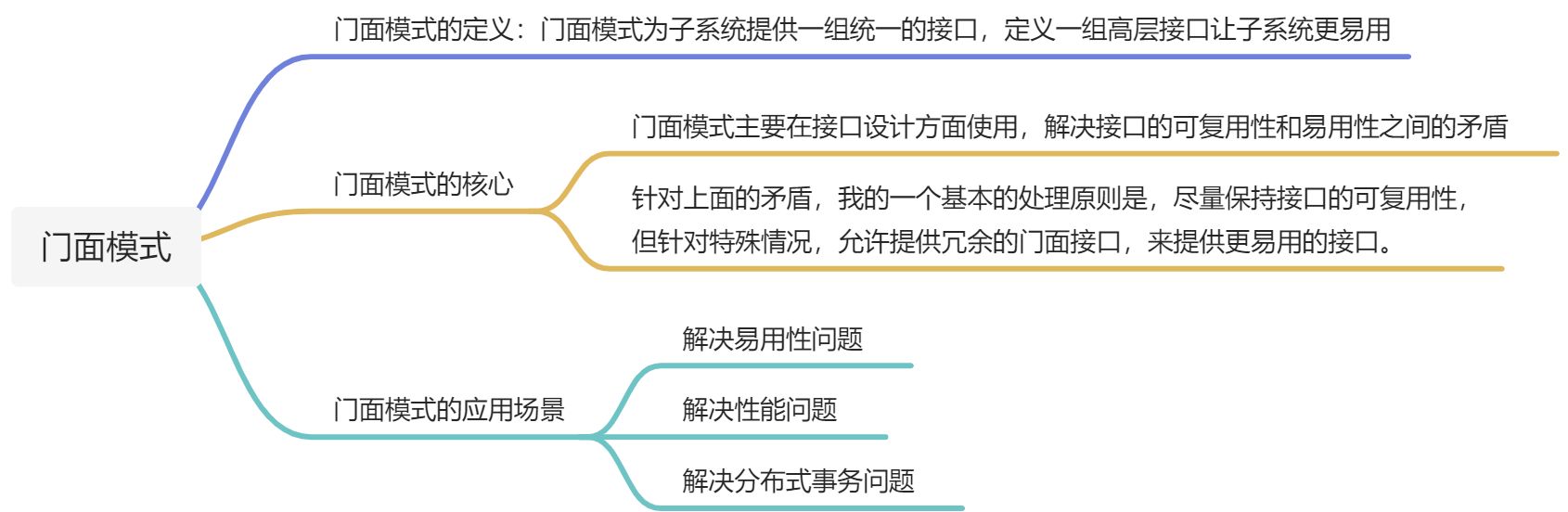 「编写高质量代码」的全景图 - 图26