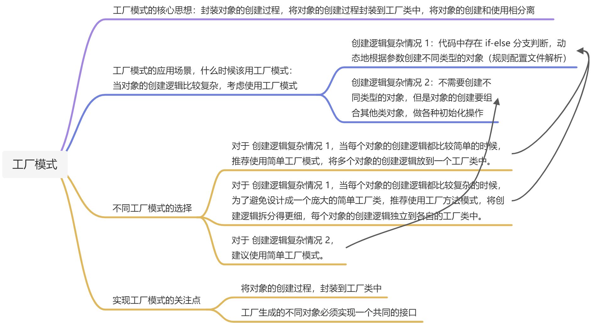 「编写高质量代码」的全景图 - 图17