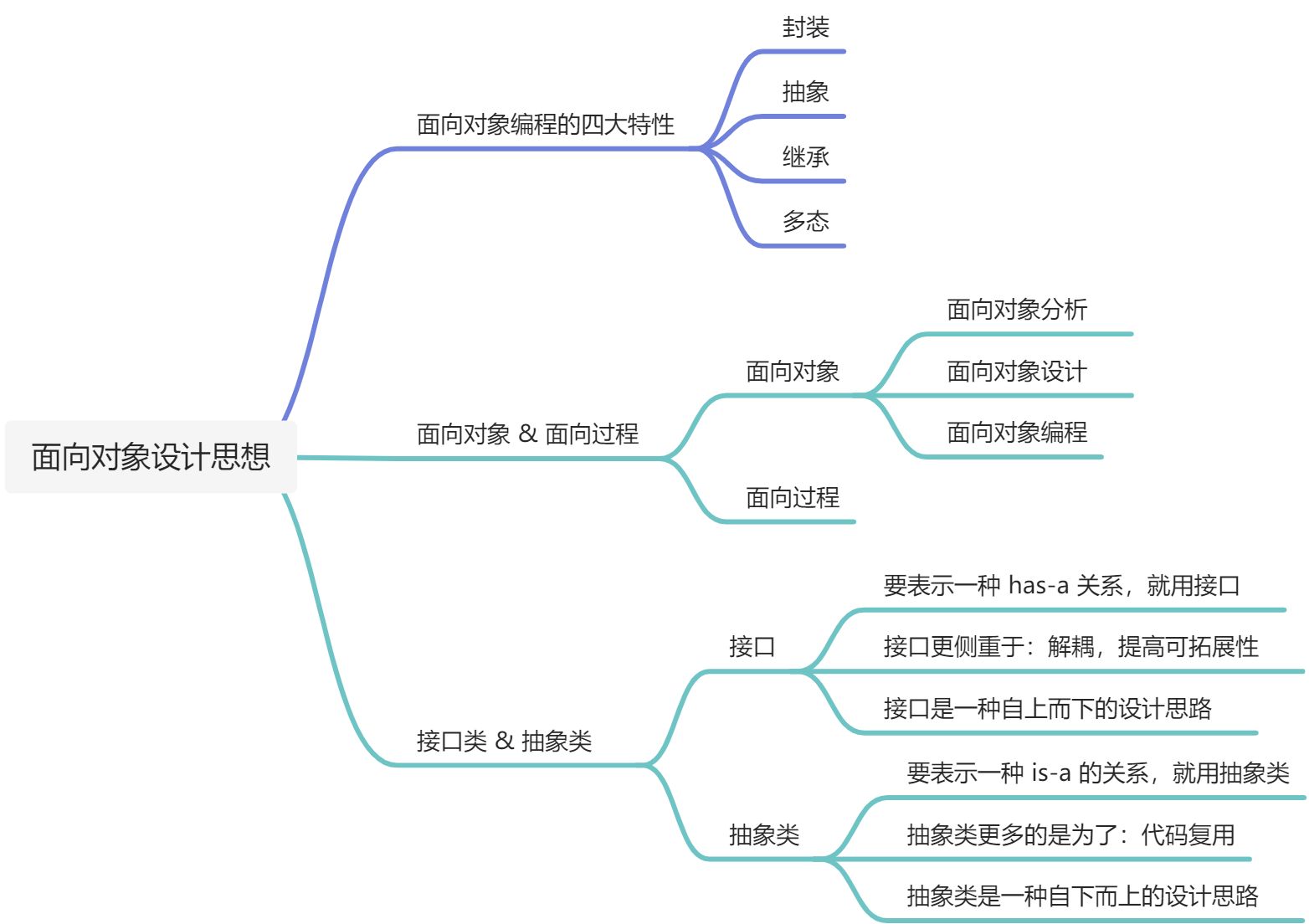 「编写高质量代码」的全景图 - 图2