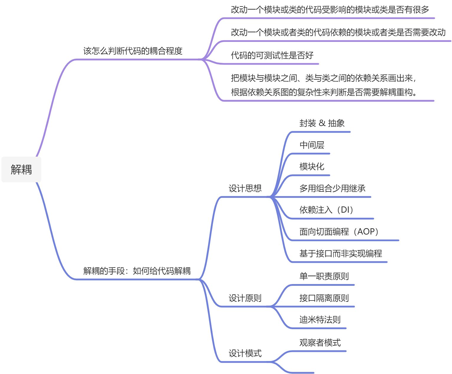 「编写高质量代码」的全景图 - 图9