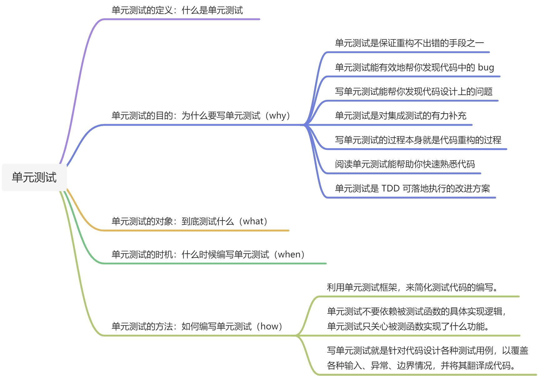 「编写高质量代码」的全景图 - 图7