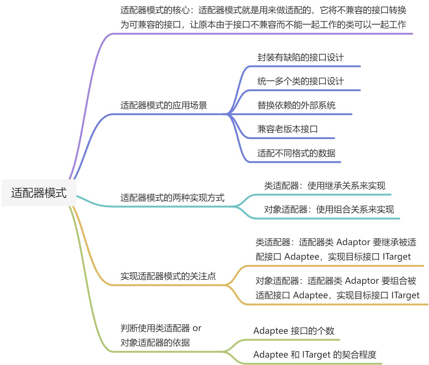 「编写高质量代码」的全景图 - 图25