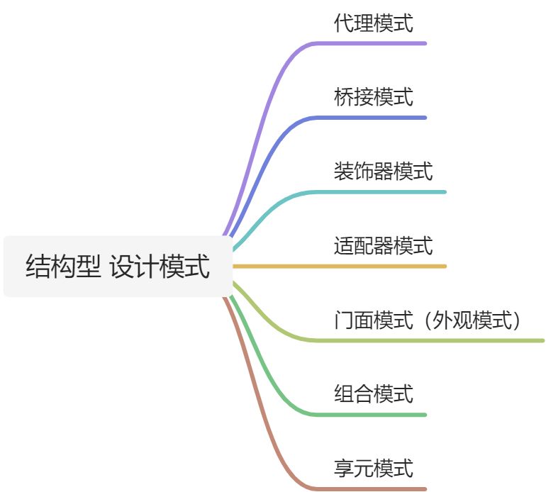 「编写高质量代码」的全景图 - 图20