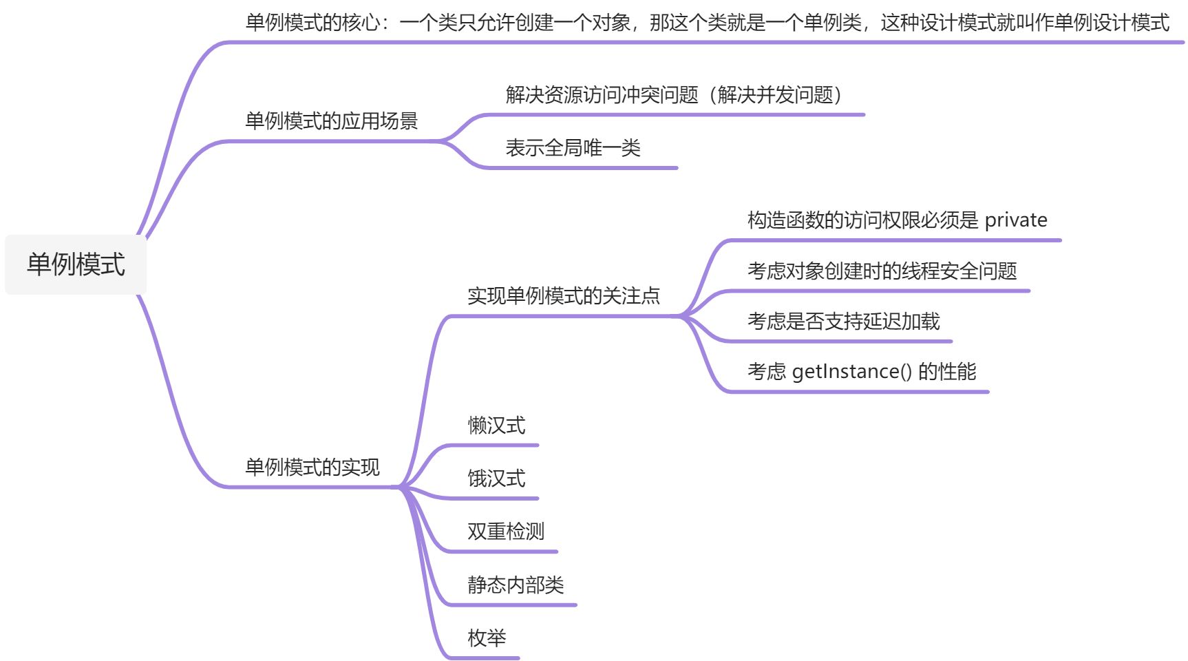 「编写高质量代码」的全景图 - 图16