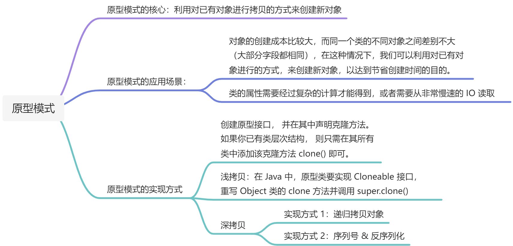 「编写高质量代码」的全景图 - 图19