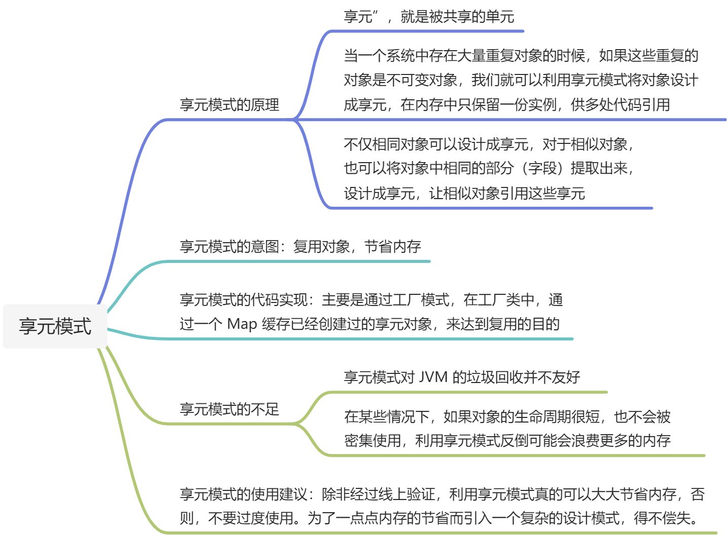 「编写高质量代码」的全景图 - 图28