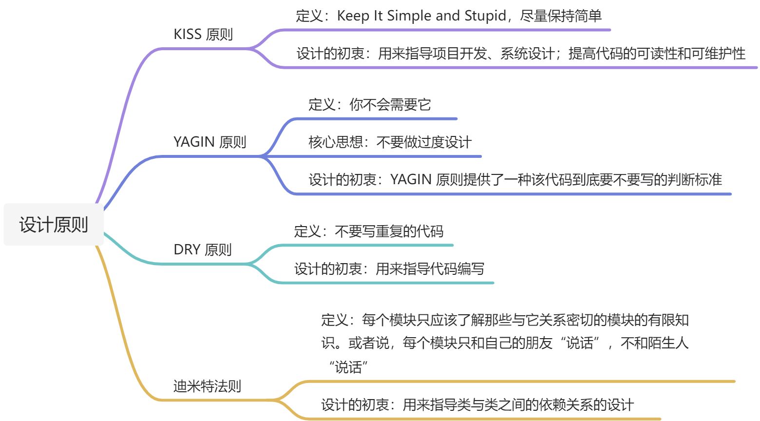 「编写高质量代码」的全景图 - 图4